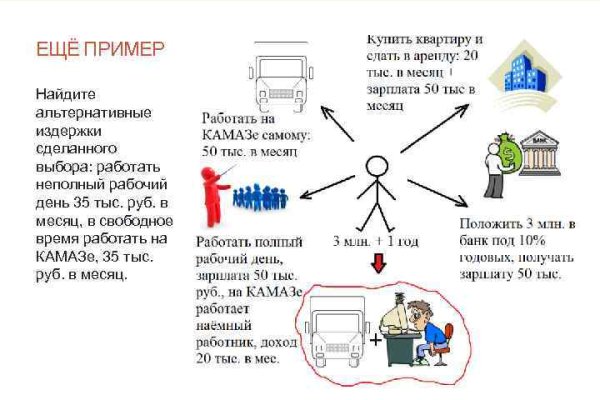 Кракен магазин тор